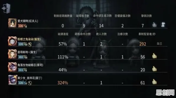 告别热门放置挂机，试试第五人格！放置卡牌竞技最新资料片上线安卓，实时对战开黑宠物养成，全新感受！