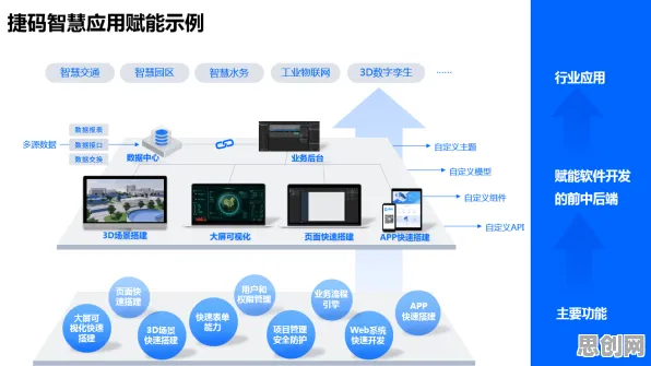 重新认识工业低代码平台，智能医疗系统视角下的深度解读