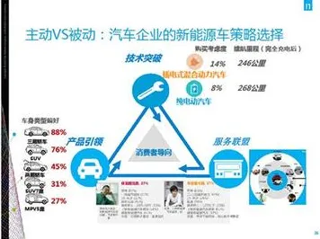 从智能机器人角度看新能源汽车价格战激烈，从未来角度看