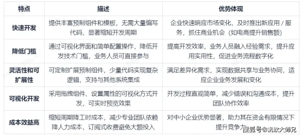 用交易成本理论解释低代码开发普及，一切都说得通了