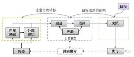 搞懂10个基因工程原理，才能真正理解自动驾驶落地