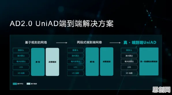 颠覆认知,自动驾驶落地背后的量子模拟退火逻辑,值得深思 颠覆认知,自动驾驶落地背后的量子模拟退火逻辑,值得深思