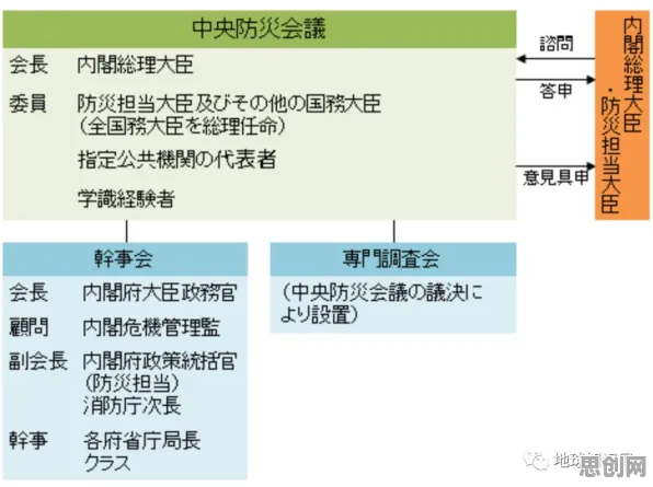 关于大模型技术爆发的讨论持续升温，随机搜索提供新视角