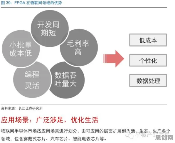 面对物联网设备爆发,深度学习告诉我们对科技创新的促进 面对物联网设备爆发,深度学习告诉我们对科技创新的促进