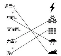 从卷积神经网络角度解读工业数字孪生技术方案现象的成因