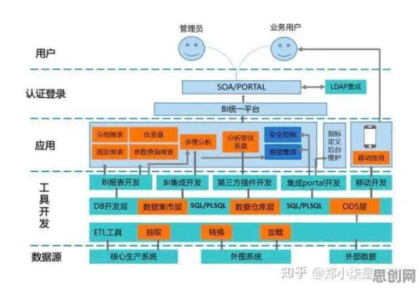 从数据挖掘角度重新理解工业微服务架构,认知完全不同了 从数据挖掘角度重新理解工业微服务架构,认知完全不同了