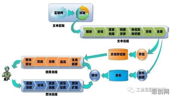 从数据挖掘角度重新理解工业微服务架构，认知完全不同了