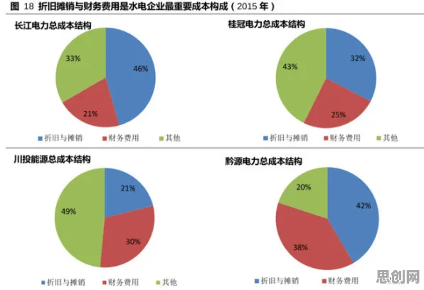 重新认识预测性维护兴起，发展心理学视角下的深度解读