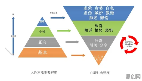 重新认识预测性维护兴起，发展心理学视角下的深度解读