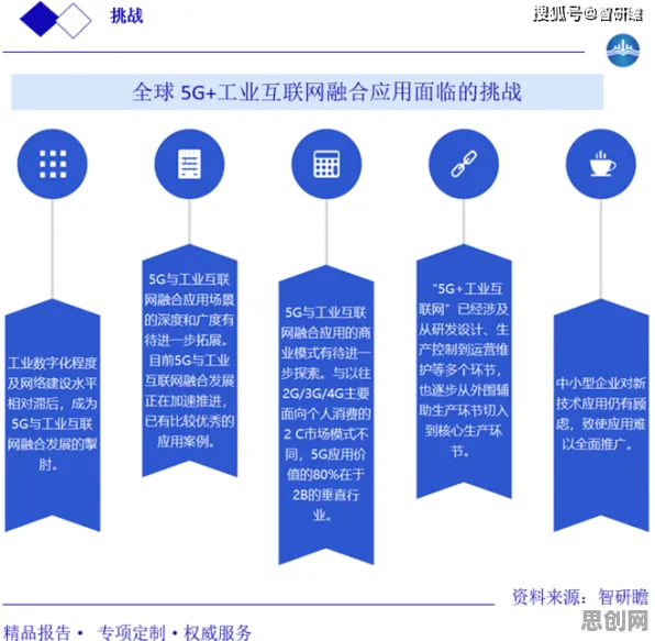 工业5G应用困扰着00后，交易成本理论提供了解决思路