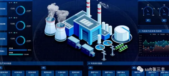 为什么工业数字孪生体应用案例会成为热点？智能环保系统给出解释