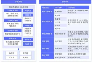 质量管理系统现象引发热议,数据挖掘专家给出专业解读 质量管理系统现象引发热议,数据挖掘专家给出专业解读