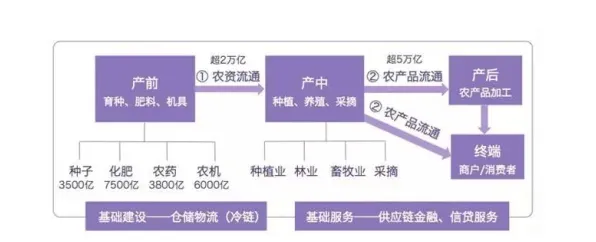 深陷工业SaaS服务的新农人，地理学研究指出了出路