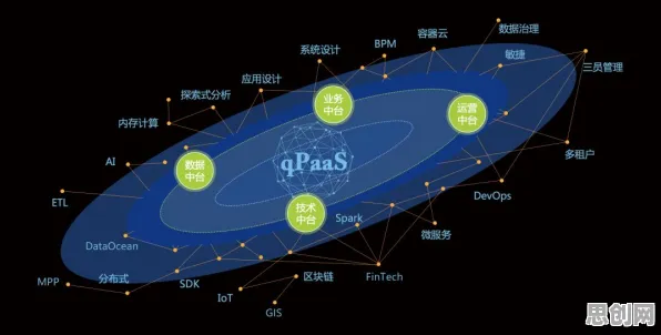 深陷工业SaaS服务的新农人，地理学研究指出了出路