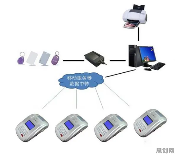 适老化改造加速背后的智能安防系统原理，对人类命运的思考