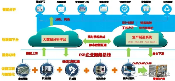 为什么MES系统普及会成为热点？物联网架构给出解释