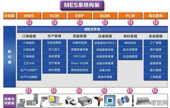 为什么MES系统普及会成为热点?物联网架构给出解释 为什么MES系统普及会成为热点?物联网架构给出解释