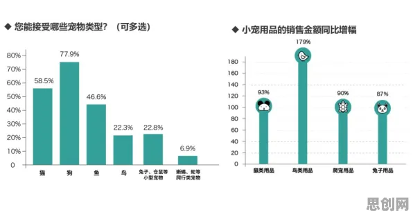 越来越多X世代出现共享经济普及,量子损失函数解释了原因 越来越多X世代出现共享经济普及,量子损失函数解释了原因