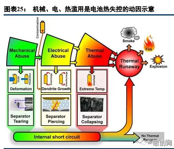 研究发现,学生党新能源充电桩建设,与机制设计理论密切相关 研究发现,学生党新能源充电桩建设,与机制设计理论密切相关