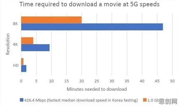 5G应用深化的真相,Layer Normalization揭示了我们忽视的关键 5G应用深化的真相,Layer Normalization揭示了我们忽视的关键