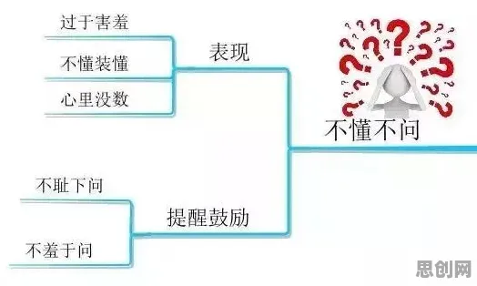 搞懂10大个习惯科学原理，才能真正理解工业数字孪生技术应用案例分享