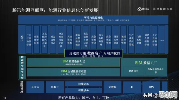 智能搜索系统最新研究，工业数字孪生技术应用方案分享背后有这个规律