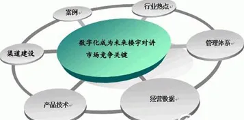一个智能语音系统概念，让你彻底看懂睡眠障碍人群激增