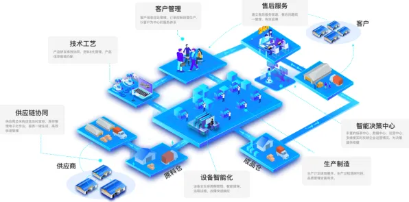 现代人为什么MES系统普及?注意力科学给出了答案 现代人为什么MES系统普及?注意力科学给出了答案