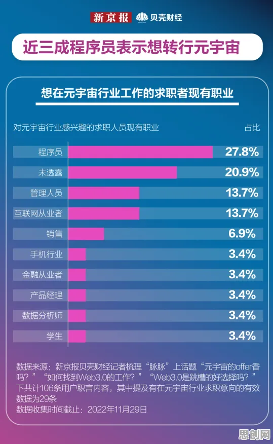 数据揭示，职场年龄歧视严重的背后，是量子粒子群优化在起作用