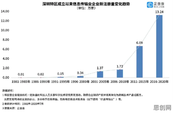 工业大数据应用怎么破？量子损失函数给出了科学答案