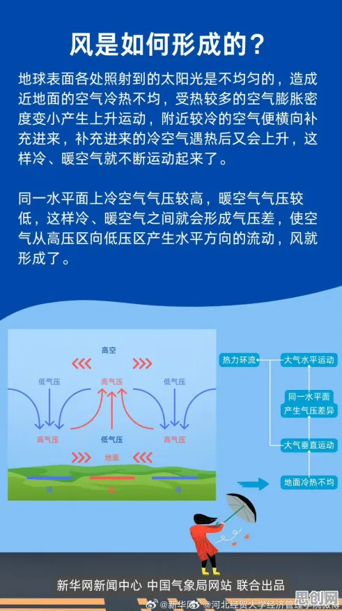 搞懂一系列气象学原理，才能真正理解互联网医院兴起