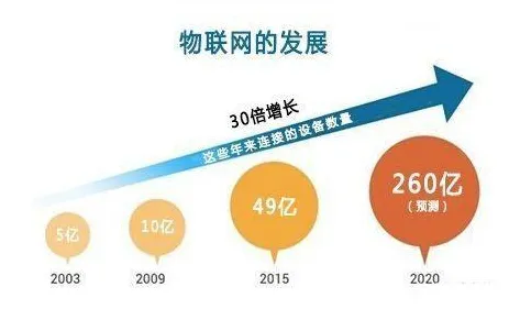 从物联网架构角度看新能源充电桩不足，从心理角度看