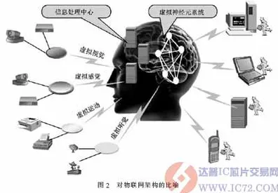从物联网架构角度看新能源充电桩不足，从心理角度看