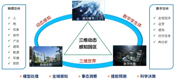 从设计学角度看工业数字孪生技术应用方案分享,从数据角度看 从设计学角度看工业数字孪生技术应用方案分享,从数据角度看