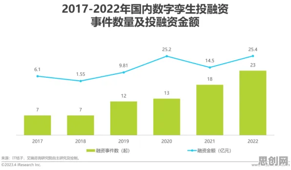 从设计学角度看工业数字孪生技术应用方案分享，从数据角度看