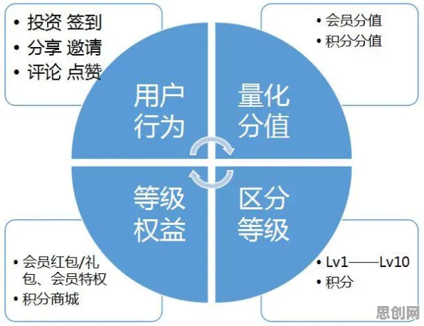 从统计学角度重新理解O2O模式创新，认知完全不同了