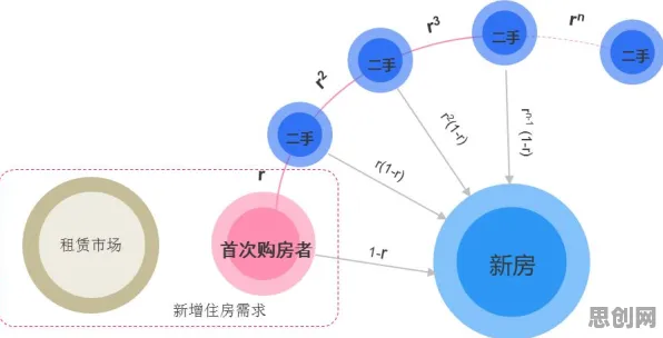从统计学角度重新理解O2O模式创新，认知完全不同了