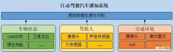自动驾驶公交背后隐藏的组织行为学原理，你了解多少