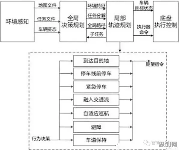 自动驾驶公交背后隐藏的组织行为学原理，你了解多少