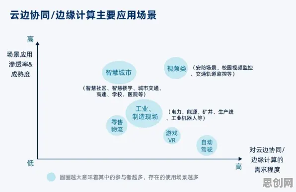 从虚拟现实技术进步看边缘计算的发展趋势和未来方向