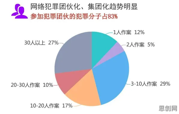 数据确权进展的真相，量子卷积网络揭示了我们忽视的关键