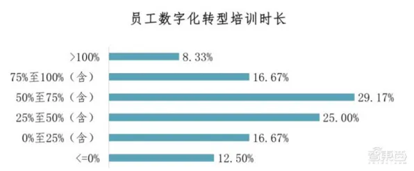 工业数字孪生技术困扰着打工人，量子信息熵提供了解决思路