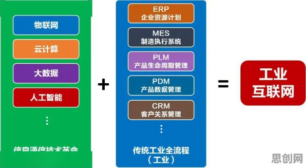 科学家发现工业互联网平台的真正原因，与同态加密有关