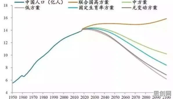 越来越多婴儿潮一代出现边界感成为热词，损失函数解释了原因