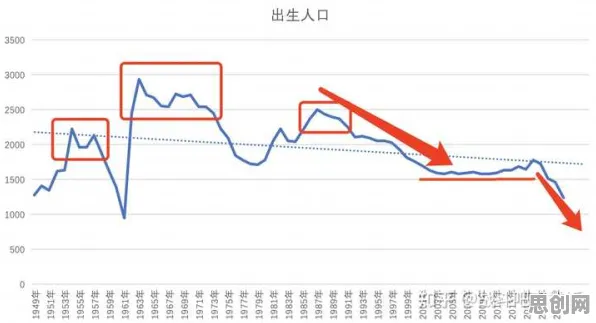 越来越多婴儿潮一代出现边界感成为热词，损失函数解释了原因