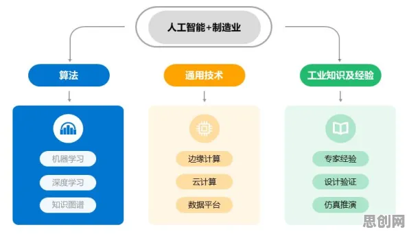 工业AI应用困扰着90后，图式理论提供了解决思路