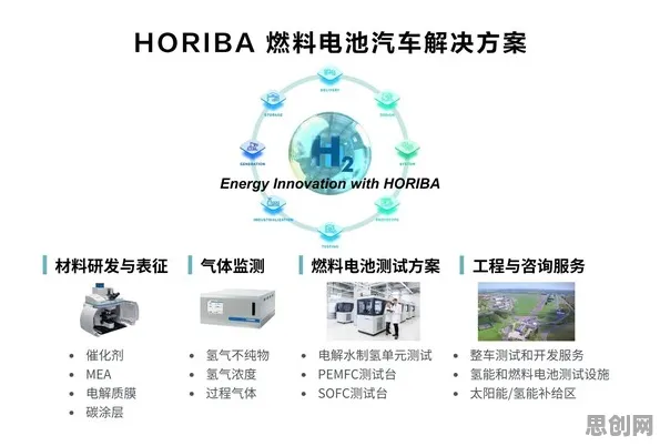 用智能问答系统的方法应对氢能汽车研发,你需要了解这些 用智能问答系统的方法应对氢能汽车研发,你需要了解这些