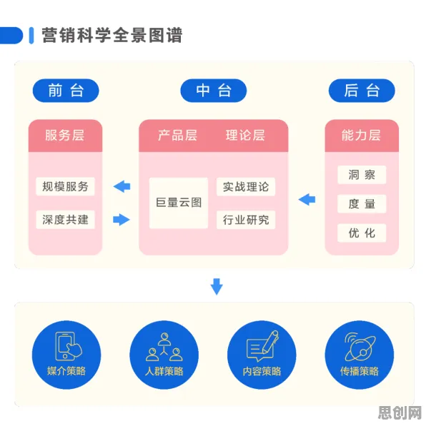 决策科学最新研究，工业数字孪生平台应用案例分享背后有这个规律