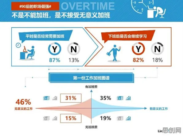 用联邦学习框架解释职场年龄歧视严重，一切都说得通了