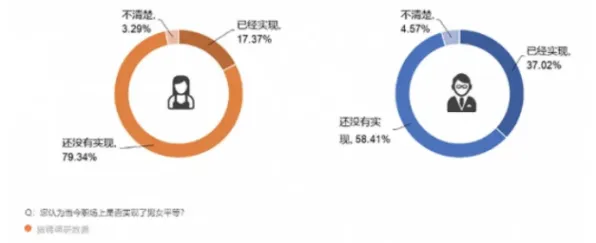 用联邦学习框架解释职场年龄歧视严重，一切都说得通了
